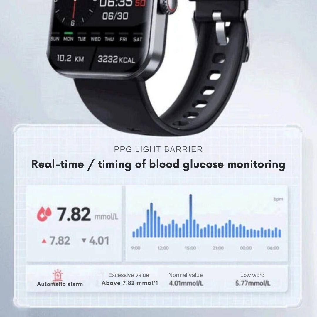 TrackPro - revolutionary smartwatch with real-time blood glucose measurement