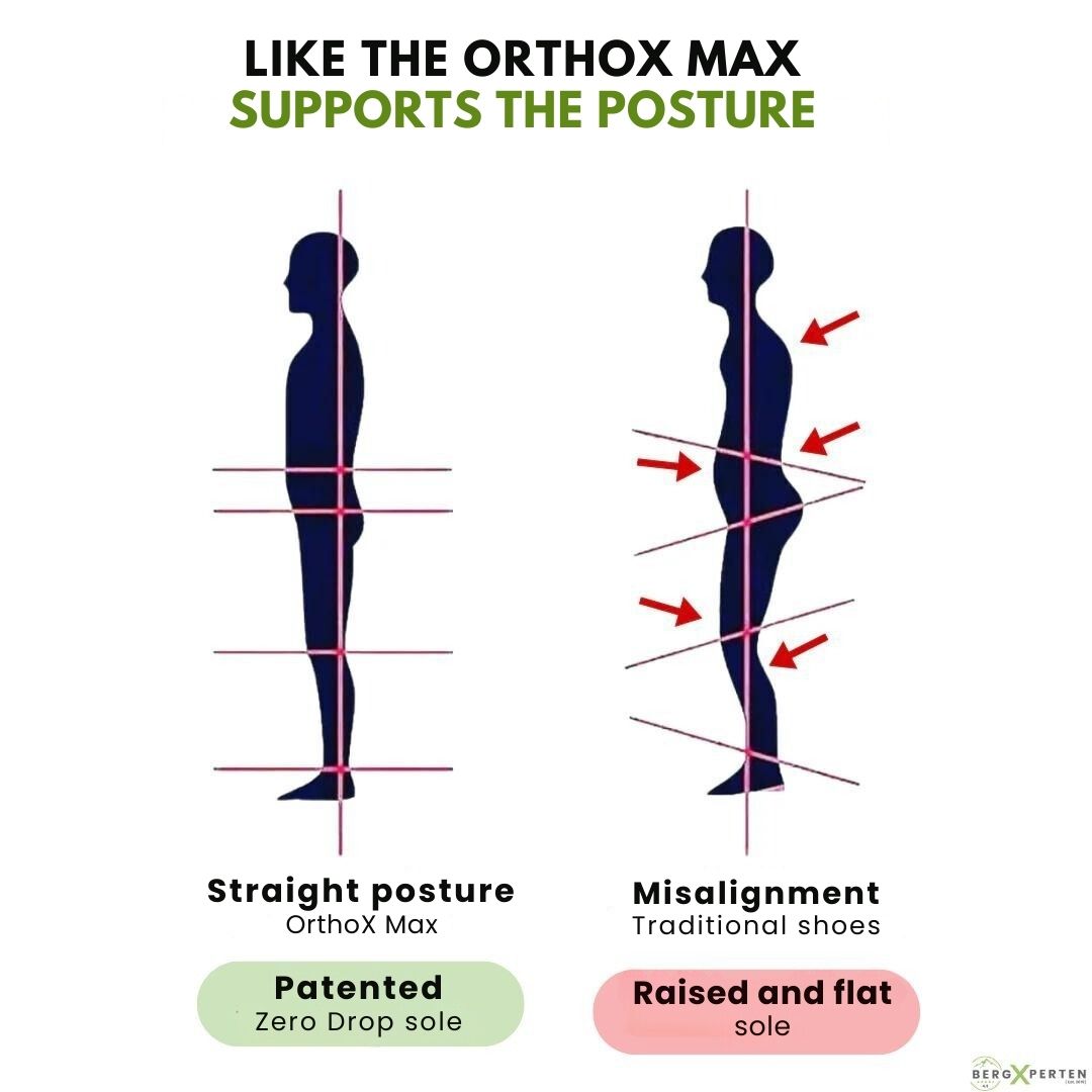 OrthoX Max - ergonomic pain relieving comfort shoes (2025)