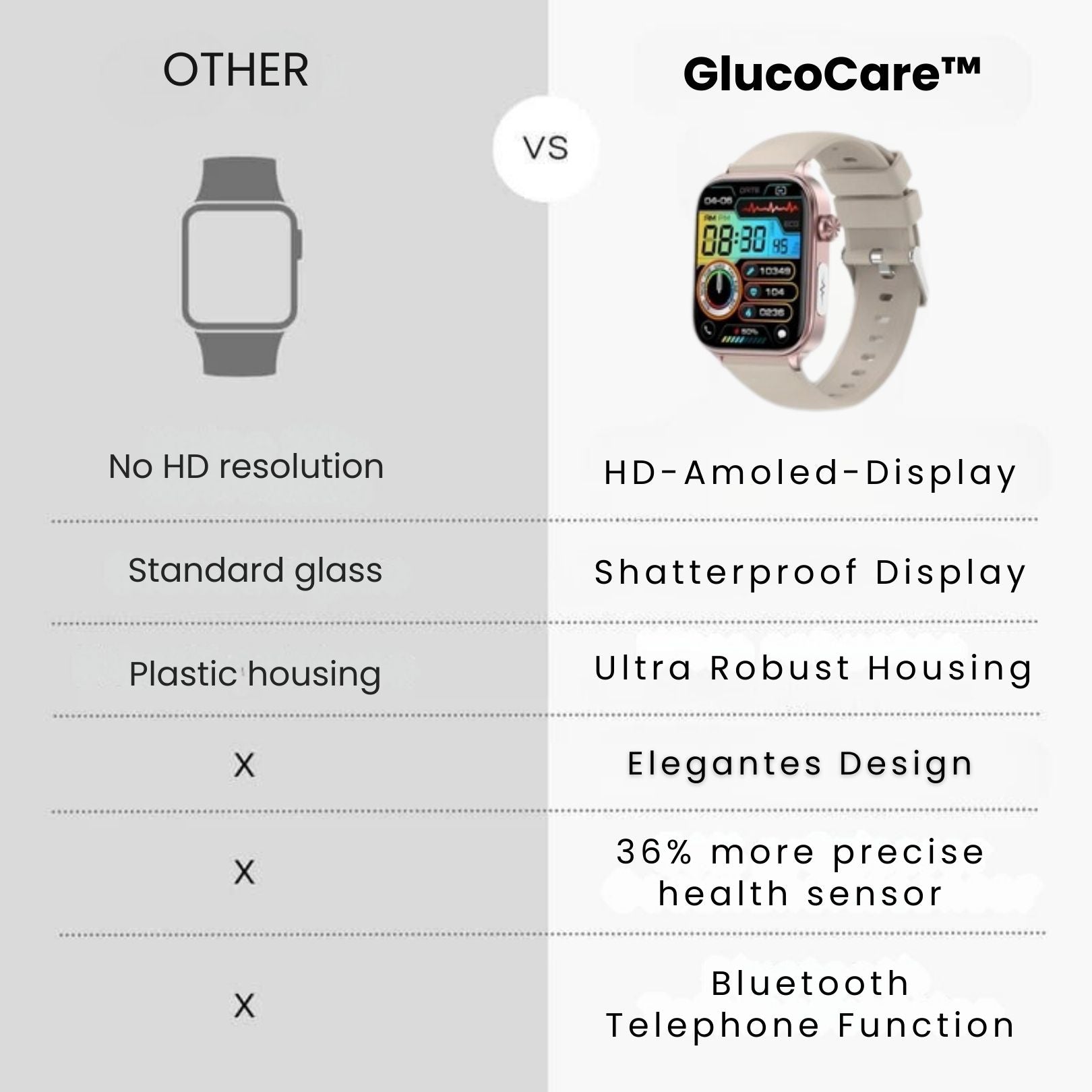 GlucoCare SOS - with Fall Detection and Blood Glucose measurement