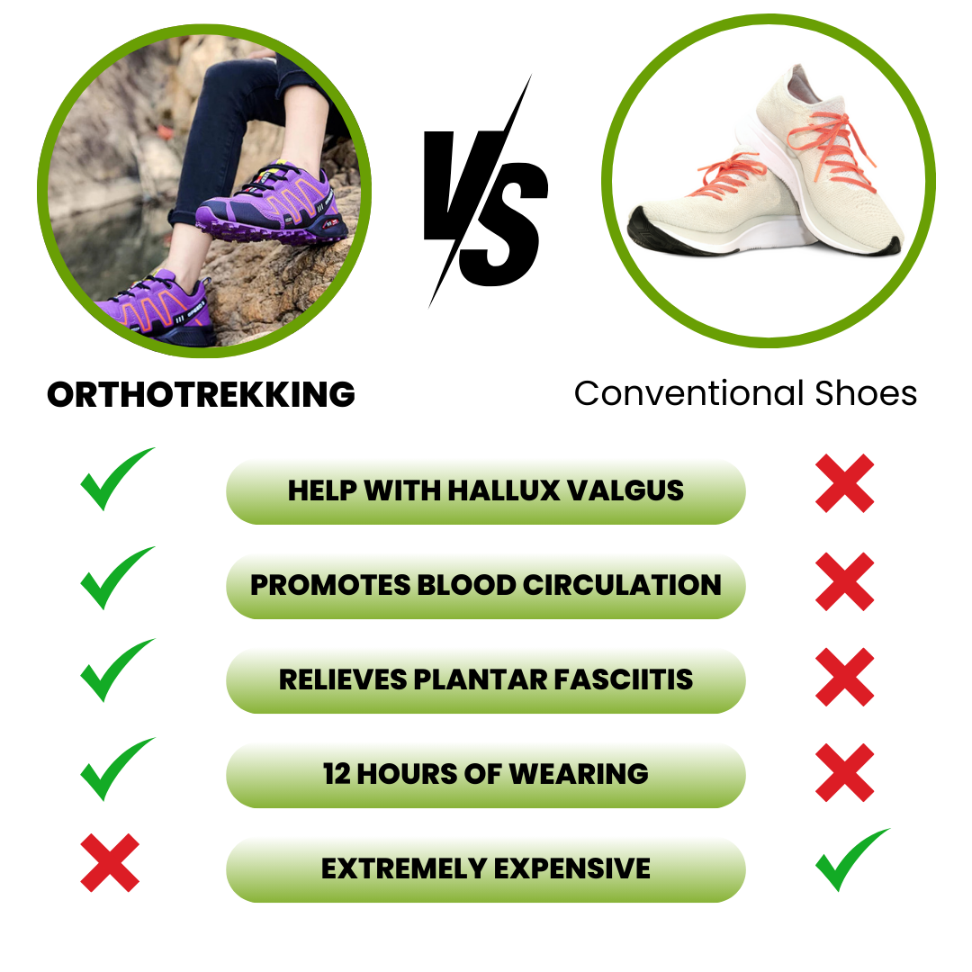 OrthoTrekking (2025) - ergonomic trekking and hiking shoe for pain relief (Unisex)