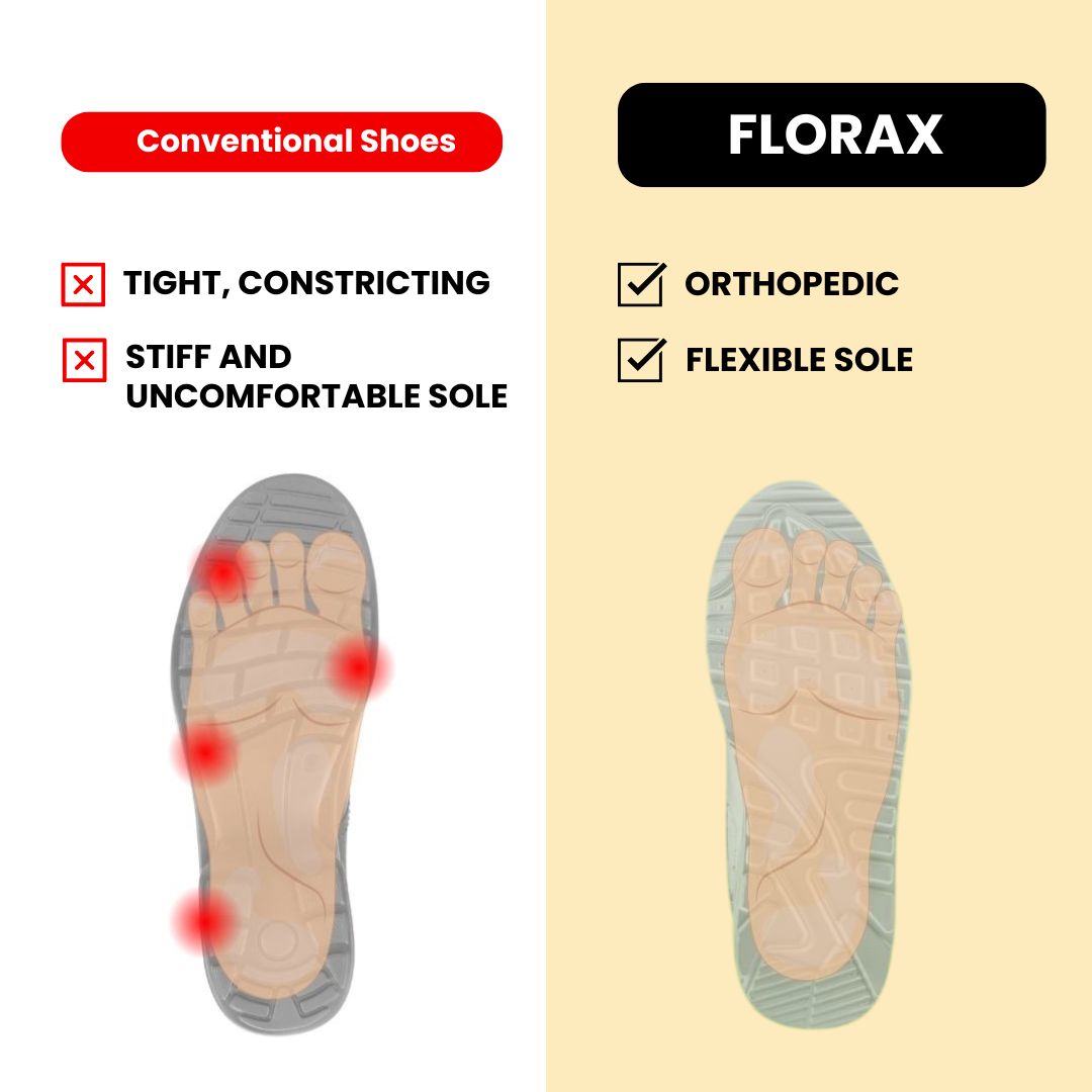 Florax™ - ergonomic orthopedic sandals for pain relief