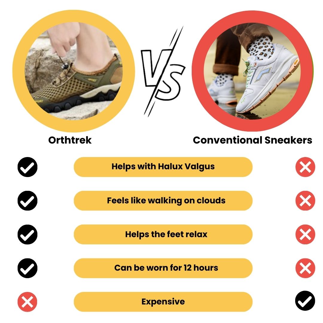 Orthtrek - waterproof barefoot trekking shoe for pain relief