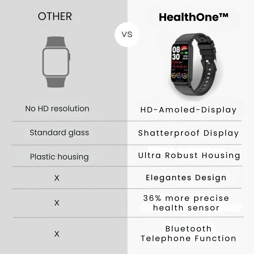 HealthOne - medical smartwatch with real-time blood glucose measurement