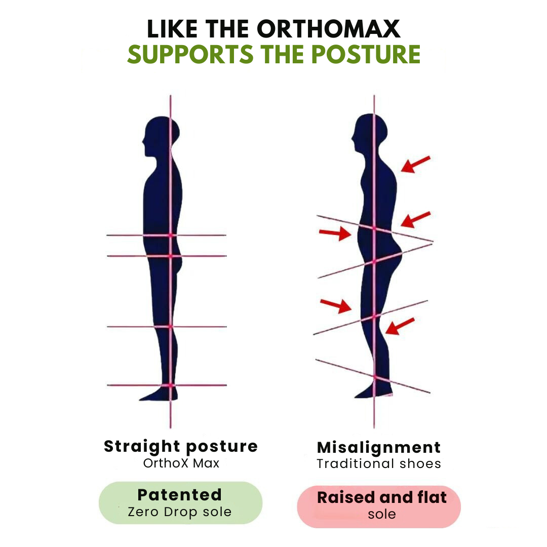 OrthoMax - ergonomic pain relieving comfort shoes